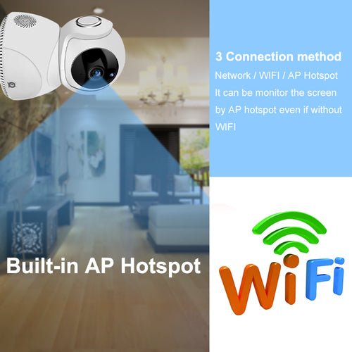 360° Panoramic WiFi Camera - HD 1080P Security Camera with PTZ Control